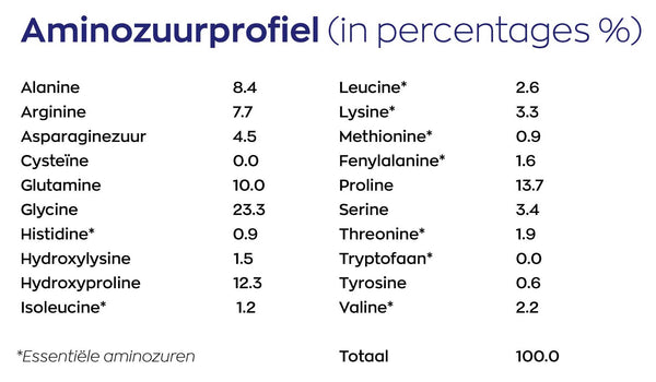 Vitakruid Collageen Solugel® poeder